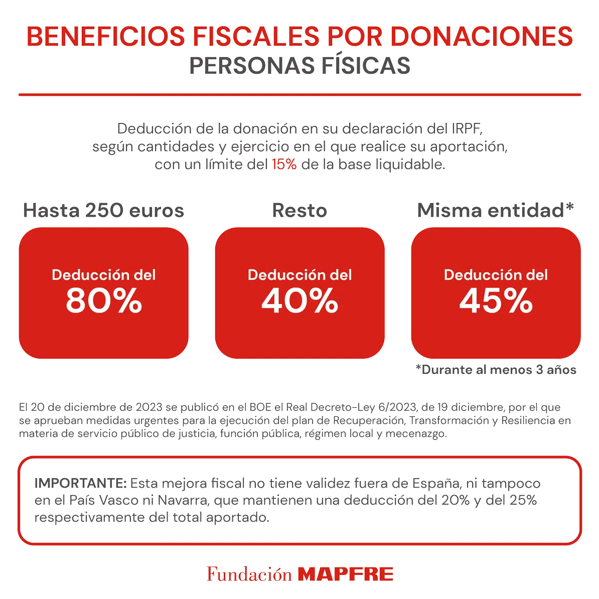 Beneficios fiscales por donaciones