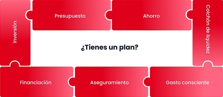 Curso de Bienestar Financiero Curso de Bienestar Financiero