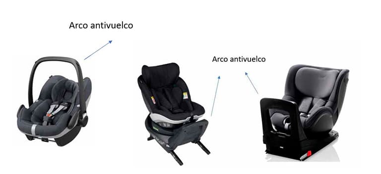 ¿Qué es y para qué sirve el arco antivuelco? El Lower Tether es otro sistema dirigido a evitar la rotación. Se trata de un tensor que sale del respaldo de la sillita