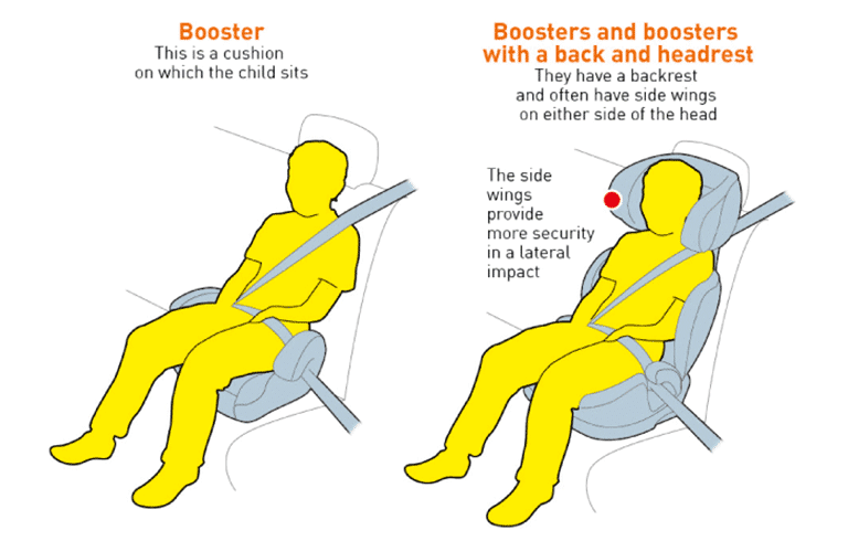 Infographic explaining how to place the seat belt using a seat booster