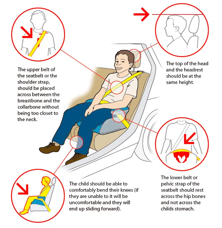 Booster seat How to place the seat belt correctly