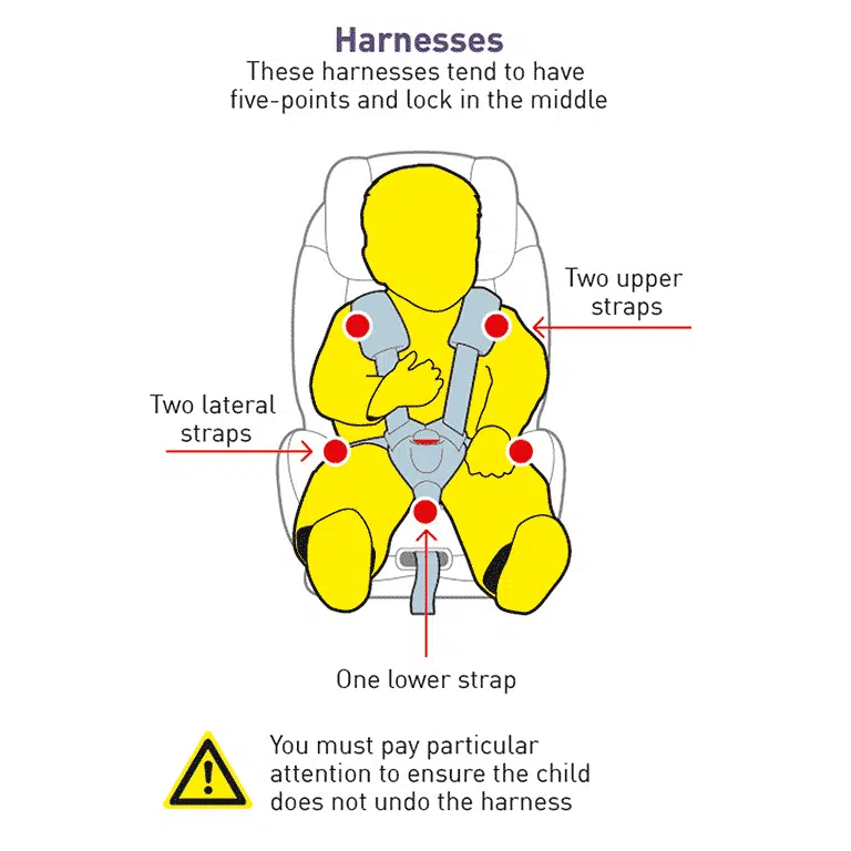 These harnesses tend to have five-points and lock in the midddle