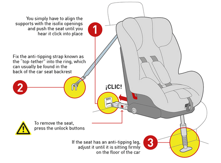 The Importance Of Top Tether In Child Restraint Systems - How To Install Forward Facing Car Seat With Tether