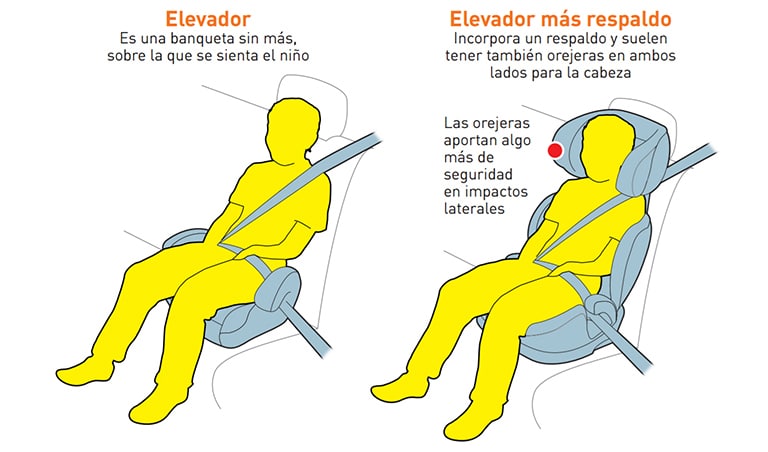 sistemas que hacen uso del cinturón de seguridad para su sujeción