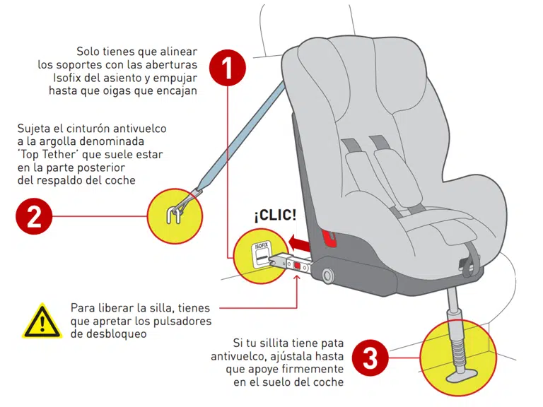 Размеры детских кресел. Isofix Top Tether. Top Tether и Isofix 360. Автокресло Rant gt Isofix Top Tether (Grey). Якорное крепление Top Tether.