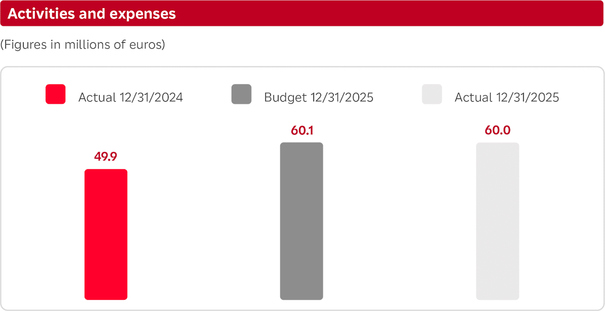 Financial Information Financial Information year 2025