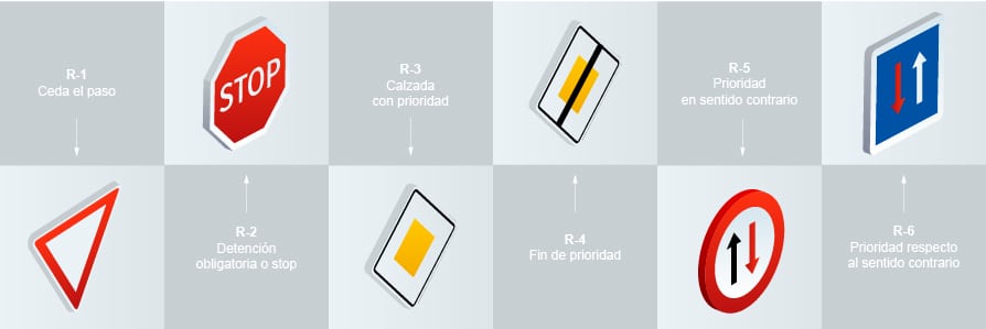 Señalización vertical que regula la prioridad de paso Señales de tráfico