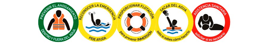 Cadena de supervivencia del ahogamiento Secuencia de ahogamiento