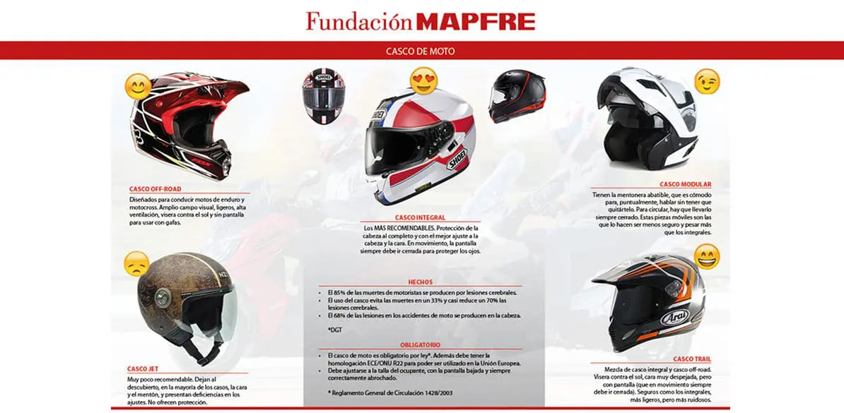 En moto siempre con casco, seas el piloto o acompañante