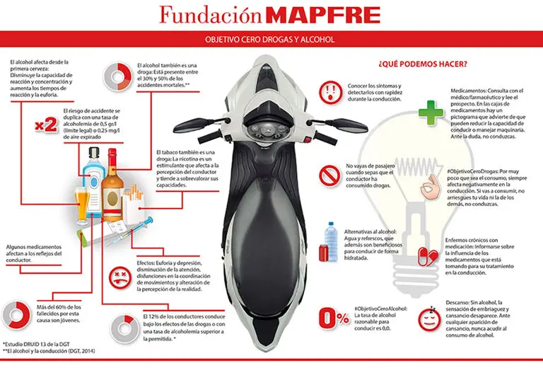 Objetivo Cero drogas y alcohol