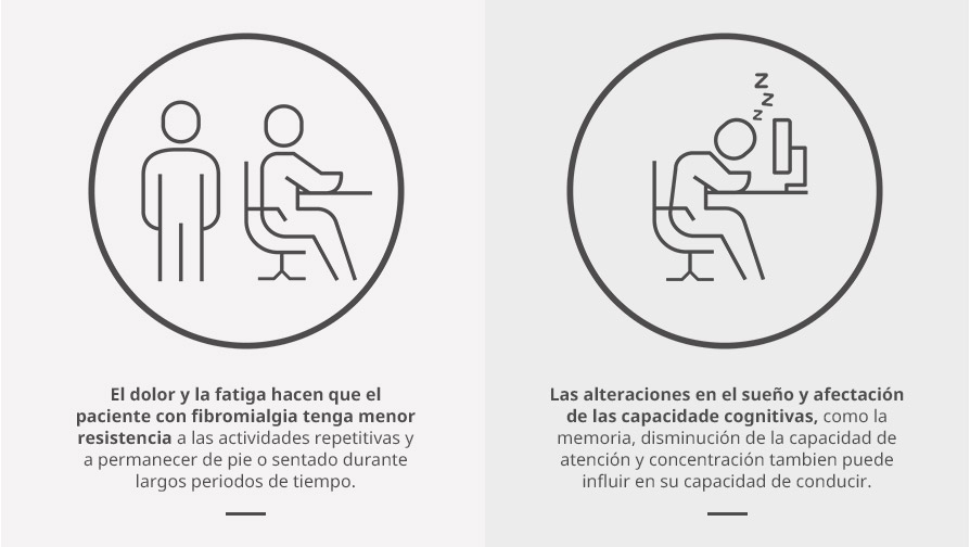 Fibromialgia y seguridad vial Síntomas de la Fibromialgia que interfieren en la seguridad vial