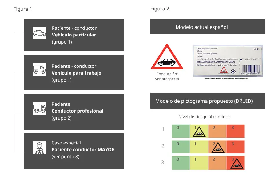 Fibromialgia y seguridad vial Fibromialgia, medicación y conducción segura