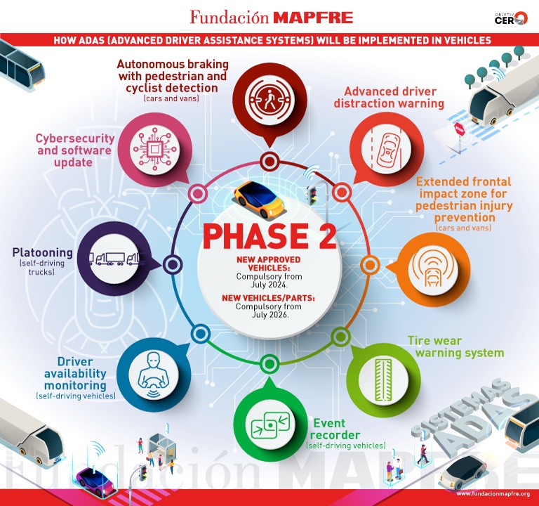 Implementation of ADAS system - Phase 2 Compulsory from July 2024