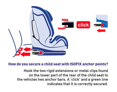 Instructions to secure a child seat properly using ISOFIX system