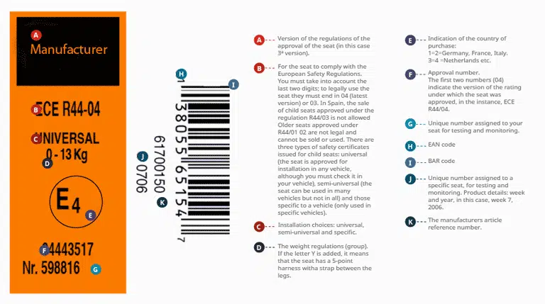 The following approval label is the guarantee that the product has passed the required tests and is safe