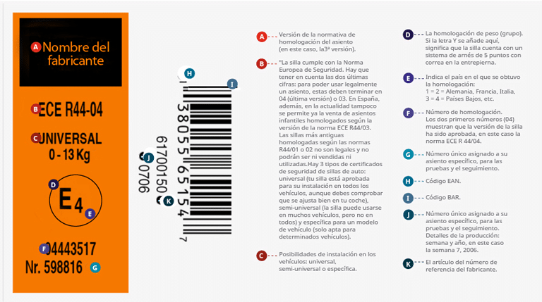 Etiqueta de homologacion ECE R 44 04