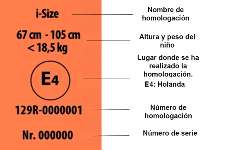 Cómo es la etiqueta de homologación i-Size