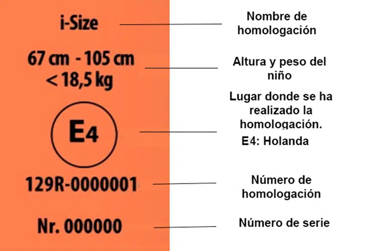 Etiqueta de homologación i-Size Cómo es la etiqueta de homologación i-Size