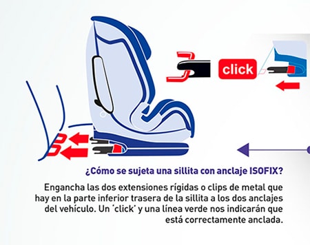 Instrucciones para sujetar una silla infantil con anclaje ISOFIX