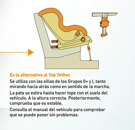 Pata de Apoyo Descripción de la Pata de Apoyo es la alternativa de anclaje inferior
