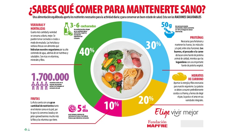 Mantel elige vivir mejor - alimentación