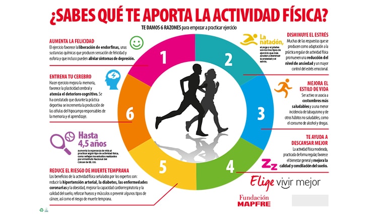 Mantel elige vivir mejor - Actividad física