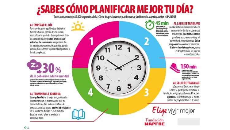Mantel Elige Vivir Mejor - Planificación
