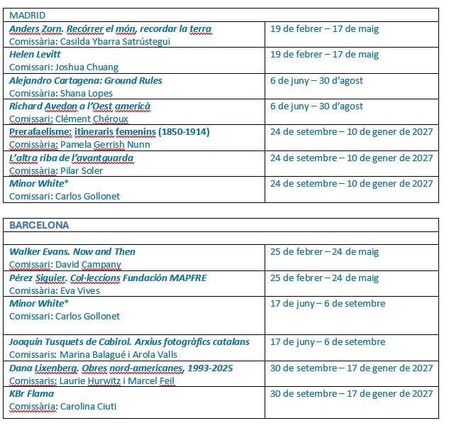 Cuadro resumen con  los títulos y fechas completas
