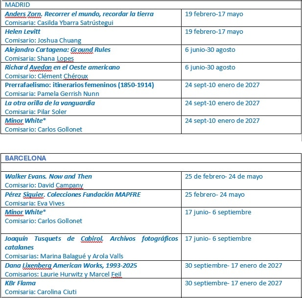 Cuadro resumen de las exposiciones con títulos completos y fechas