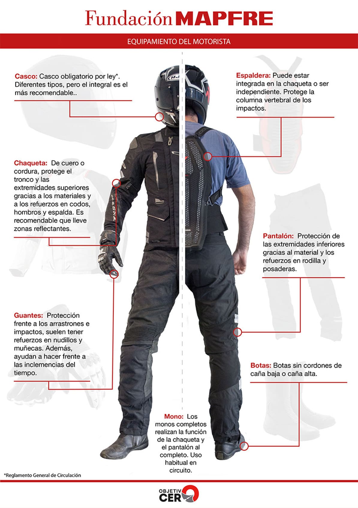 Infografía donde podrás encontrar el equipamiento necesario para estar protegido en moto